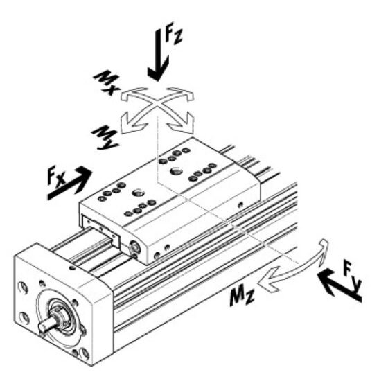 FESTO_Brand_Toothed_belt_axis_EGC-HD-TB_ Coordinate_system
